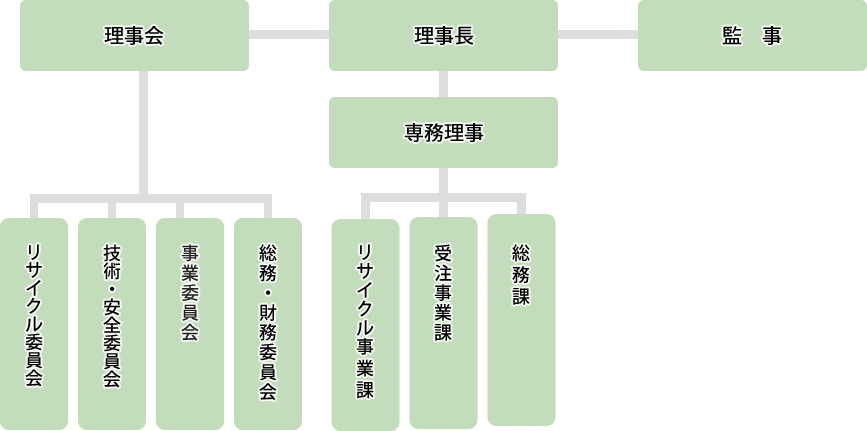 組織図